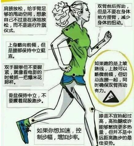 跑步姿势运动动作分析科学训练