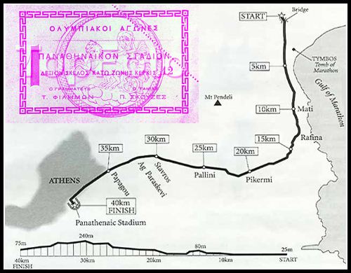 第1届奥林匹克运动会（1896年希腊雅典奥运会）马拉松比赛路线1896 olympic games marathon course