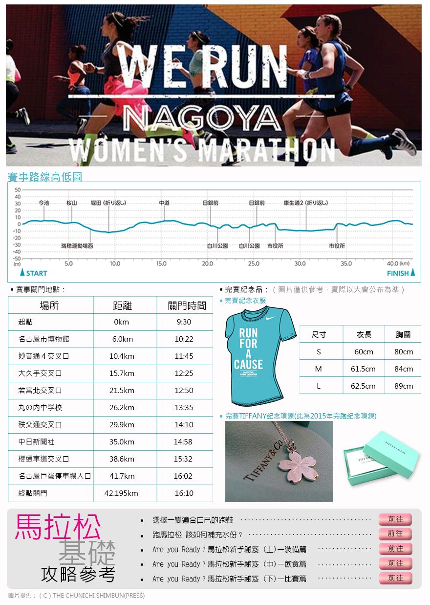名古屋国际女子马拉松-女子马拉松赛事百科
