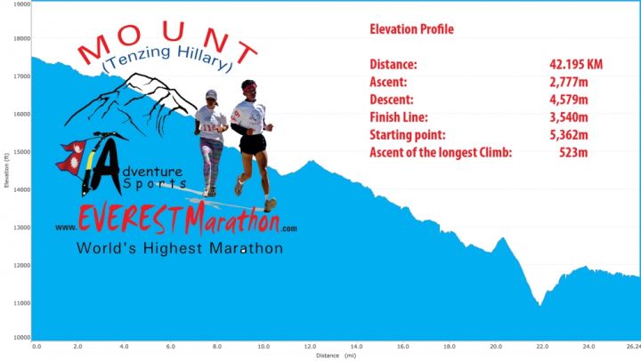 丹增希拉里珠峰马拉松 Tenzing Hillary Everest Marathon比赛路线海拔图
