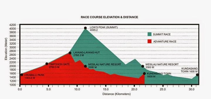 Mt. Kinabalu International Climbathon_马来西亚沙巴京那巴鲁神山攀登比赛（33K、23K） - 越野跑赛事-跑步百科