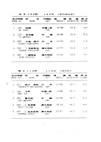 中国、日本、澳大利亚青年田径对抗赛成绩册