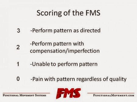 Functional Movement Screen|FMS|功能性动作检测