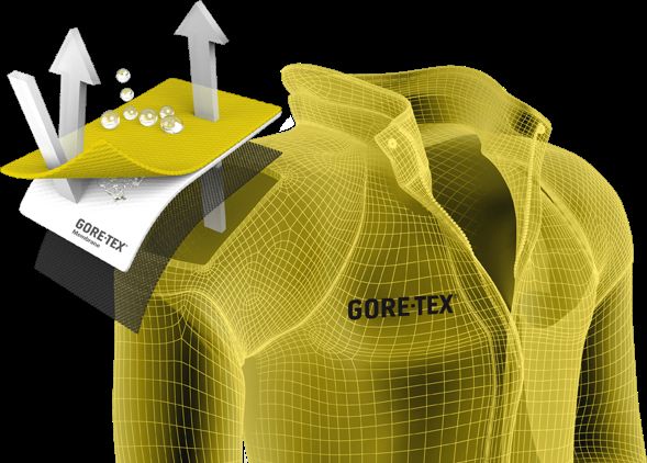 GORE-TEX公司服装材料技术