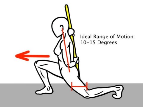 Ankle_Dorsiflexion_Test_Ankle_Mobility_Evaluation